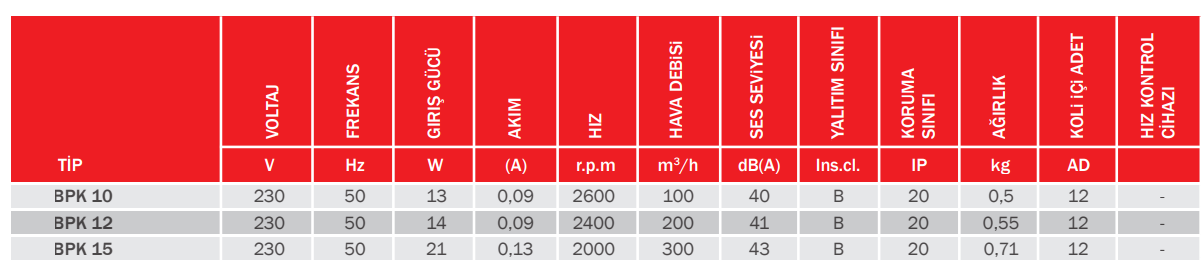 Bpk 12 Aksiyel Kanal İçi Fan 200 m³/h - Görsel 4