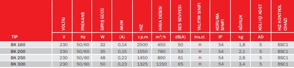Bk 160 Aksiyel Kapaklı Duvar/Pencere Aspiratörü (450m³/h) - Görsel 3